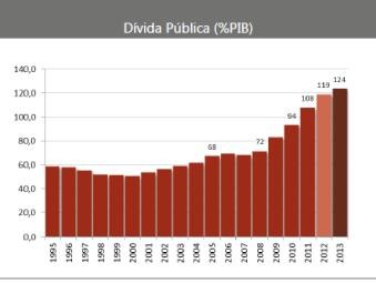 Analysis of the Draft State Budget for 2013